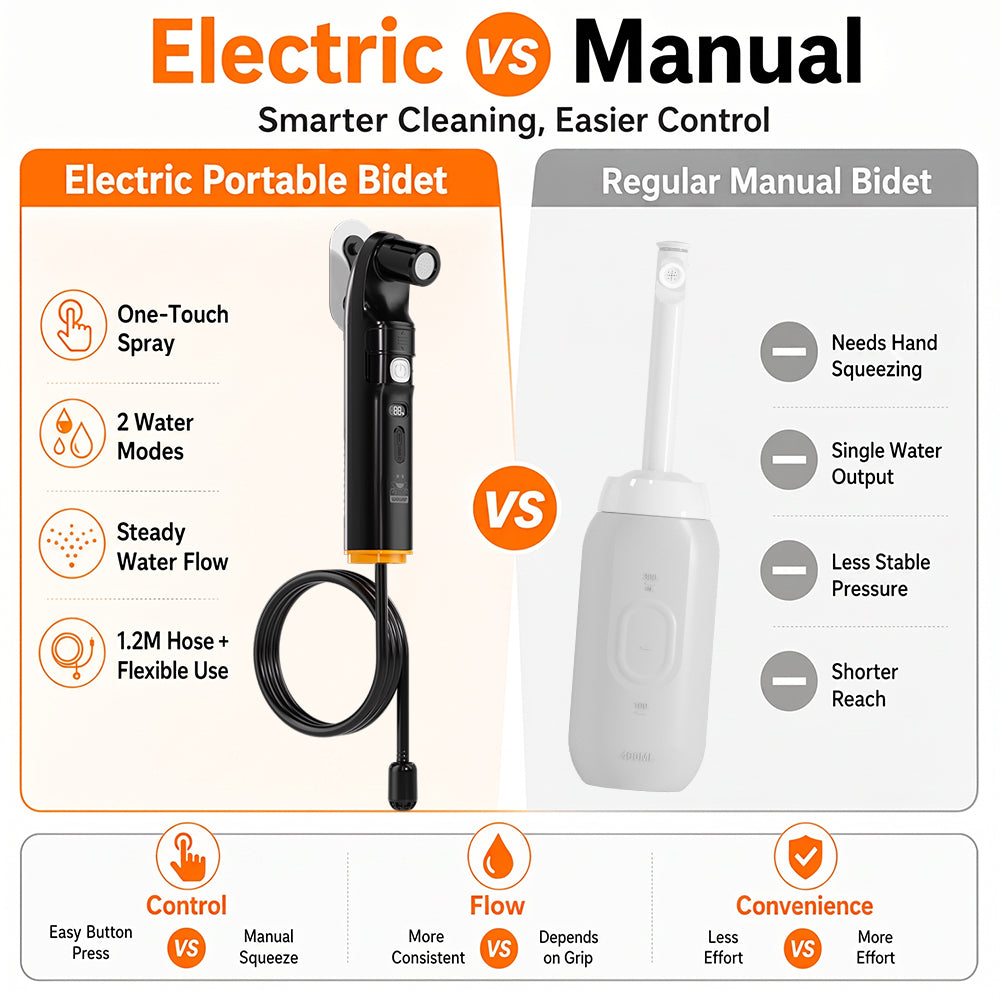 WOWER Electric Portable Bidet with Camping Shower Nozzle, 2 Water Pressure Modes, 1600mAh Rechargeable Battery, Universal Bottle Adapter