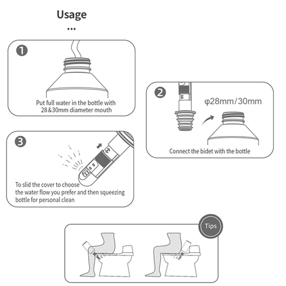 2pcs WOWER Handheld Backpacking Bidet Portable Peri Bottle for Travel, Toilet, or Camping. Compatible with Every Bottle, Ultralight