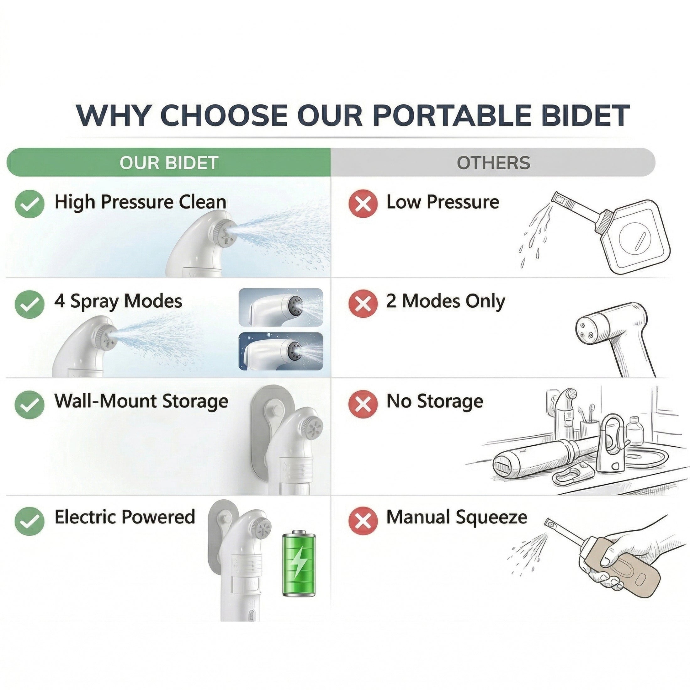 Portable Electric Bidet Included 10L Water Bucket 4 Sprayer Modes Personal Shattaf Built-in 1600mAh Rechargeable Battery JP